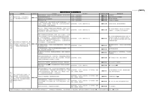 节拍化生产任务分工明细表