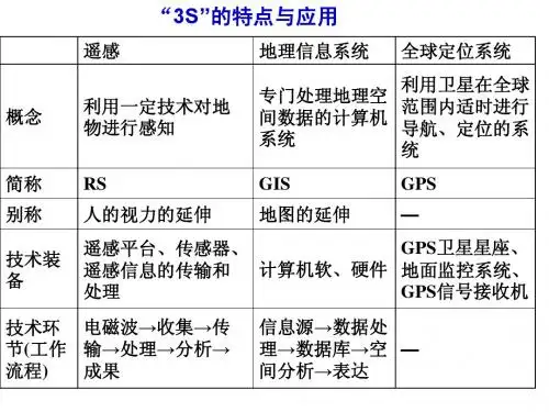 3S技术复习