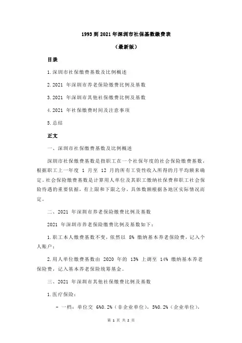 1993到2021年深圳市社保基数缴费表
