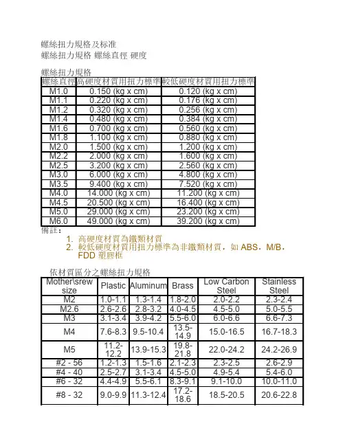 螺丝扭力规格及标准