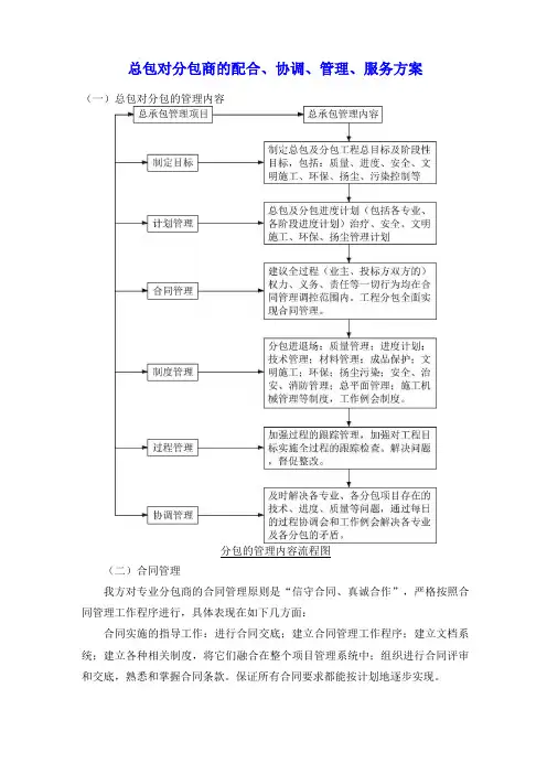 总包对分包商的配合、协调、管理、服务方案