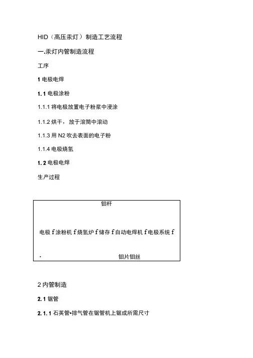 HID(高压汞灯)制造工艺流程