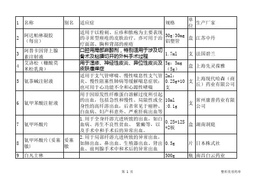 整形美容药单