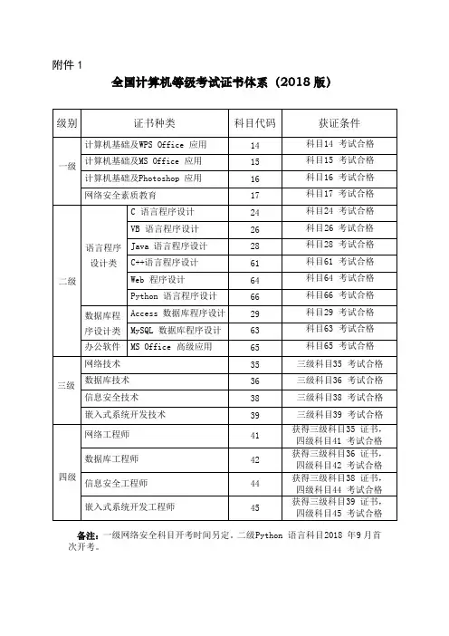 全国计算机等级考试证书体系(2018版)