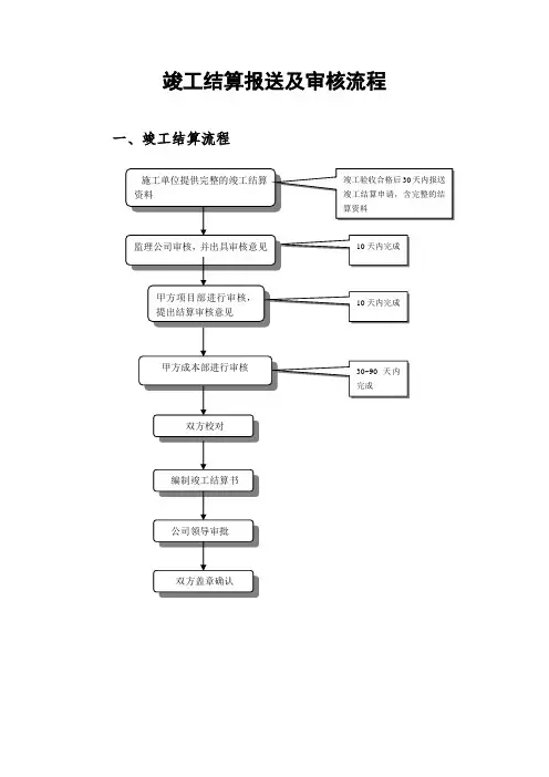 竣工结算报送及审核流程图