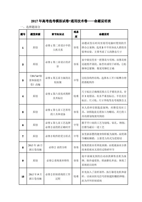 浙江省杭州市萧山区2017年高考模拟命题比赛技术试卷17含答案