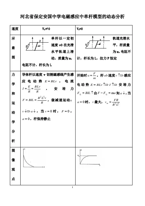 河北省保定安国中学电磁感应中单杆模型的动态分析(10页)