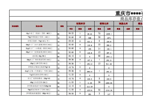 库存商品盘点统计表样表