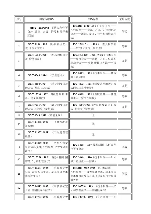形位公差GB与ISO对照