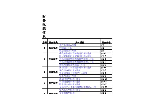 财务报表模板全套 e cel D