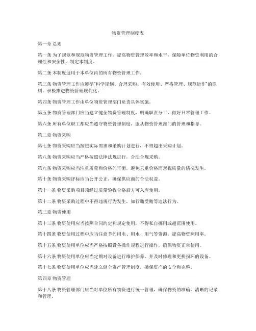 物资管理制度表