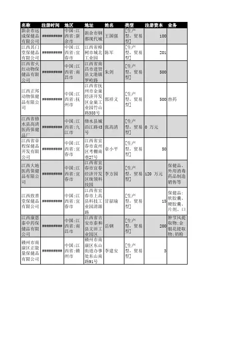2018年江西省保健品行业企业名录584家