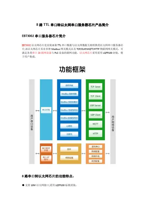 8路TTL串口转以太网串口服务器芯片产品简介
