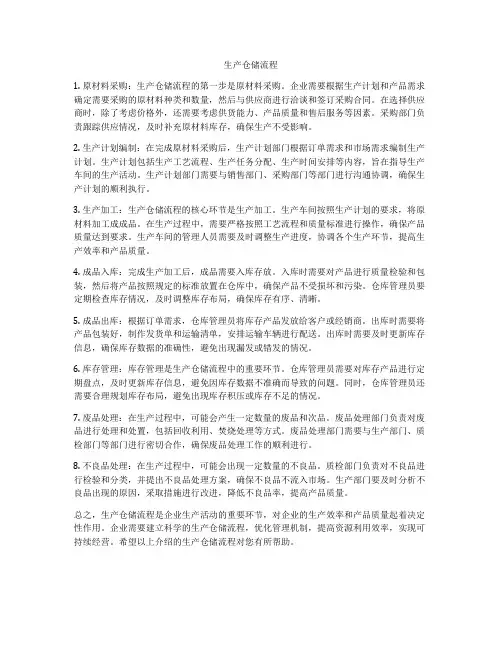 生产仓储流程