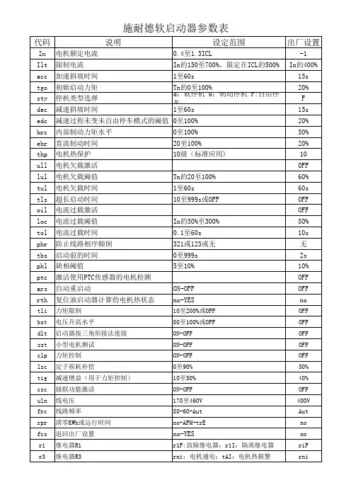 施耐德软起参数