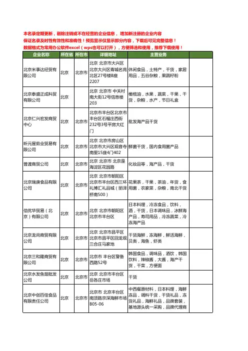 新版北京市干货工商企业公司商家名录名单联系方式大全20家