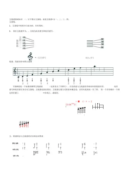 五线谱基础的知识点整理