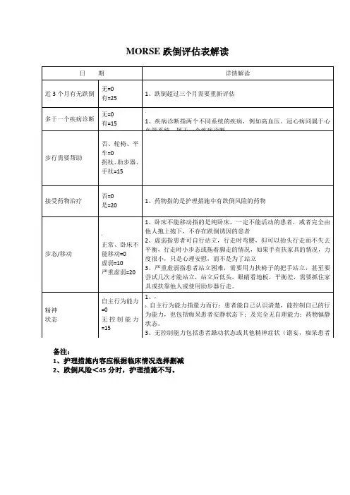 跌倒评估量表解读