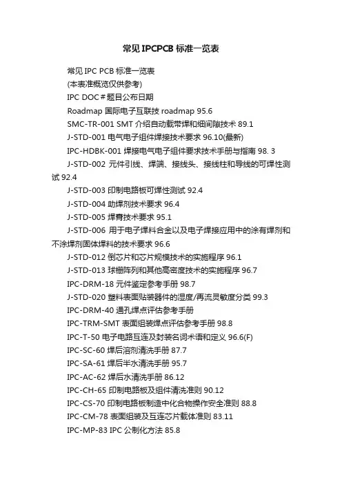 常见IPCPCB标准一览表