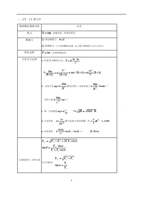 学霸高中物理课堂笔记