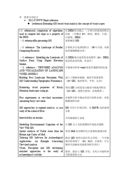 中文目录文献标题翻译