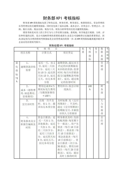 财务部KPI考核指标