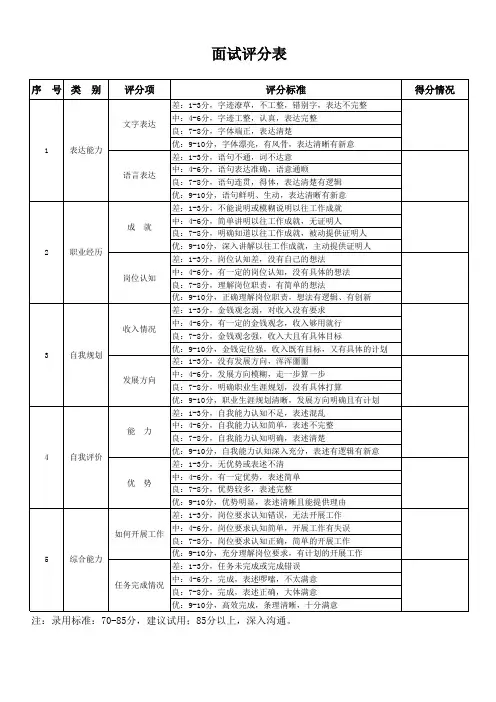 面试评分表