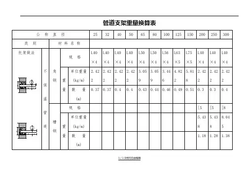 管道支架重量计算表(附图)