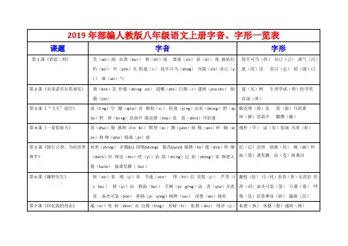 部编版人教2019-2020八年级语文上册初二：字音、字形一览表