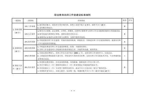 职业教育名师工作室建设标准细则(讨论稿)