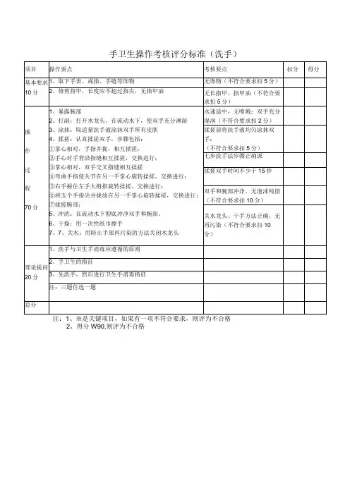 手卫生操作考核评分标准(洗手)