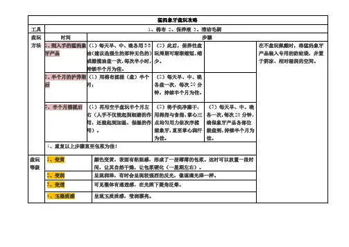 猛犸象牙盘玩攻略