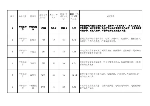【精品】内蒙古12市95县区面积人口及城市县区简介