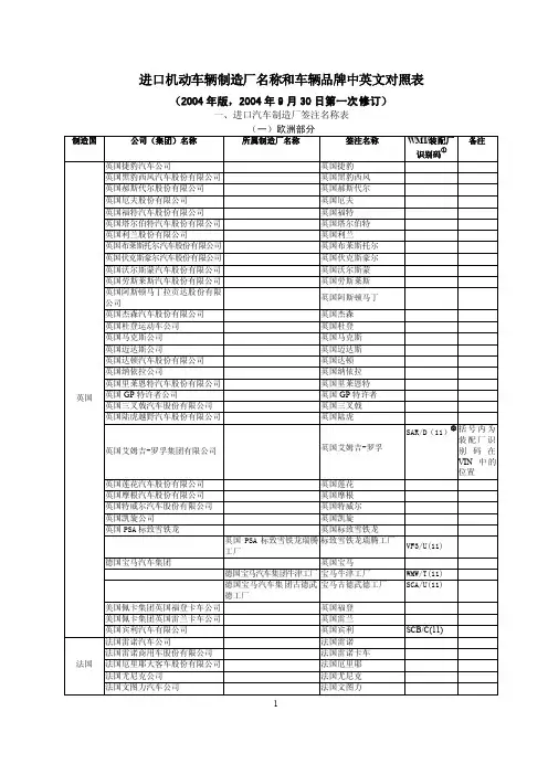 进口机动车辆制造厂名称和车辆品牌中英文对照表