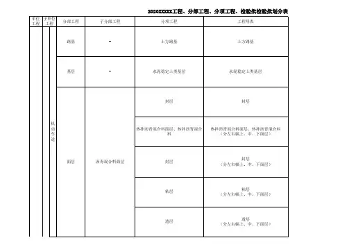 2020工程、分部工程、分项工程、检验批检验批划分表
