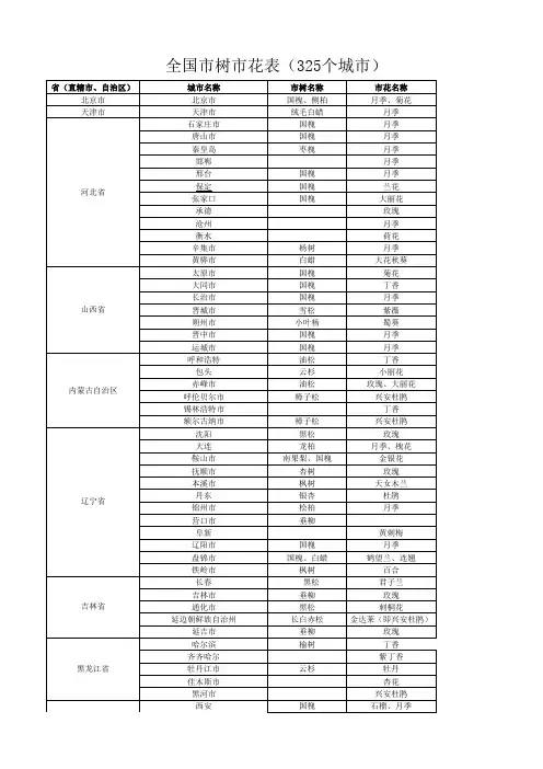 全国市树市花表 个城市 