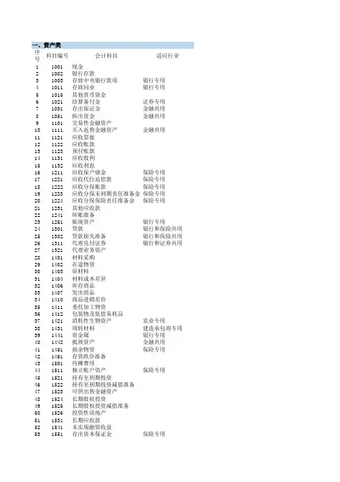 会计报表(整套表格)