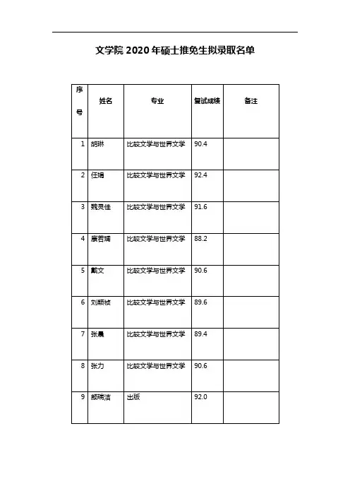 2020年南京师范大学文学院推免生拟录取名单公示