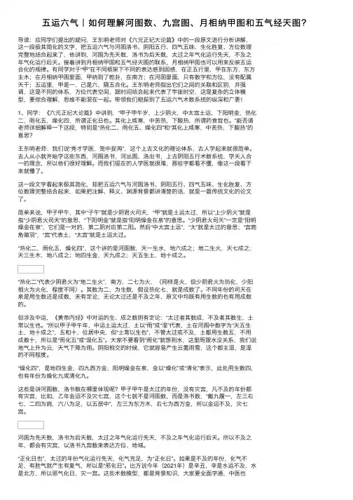 五运六气｜如何理解河图数、九宫图、月相纳甲图和五气经天图？