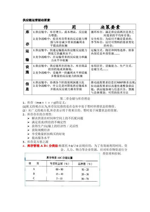 物流与供应链-重点
