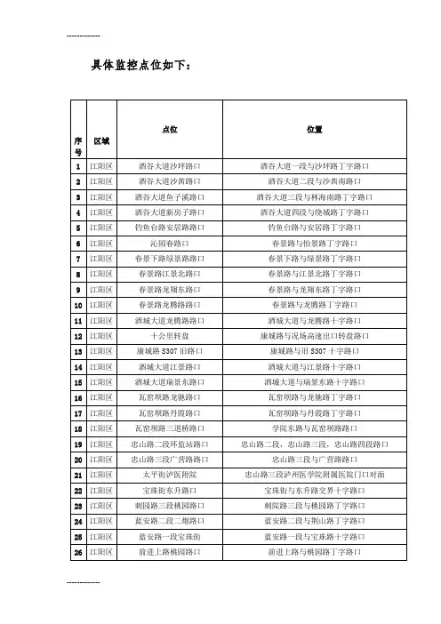 (整理)具体监控点位