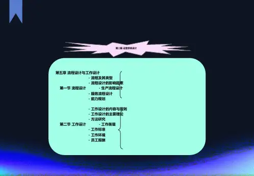 运营管理第五章流程设计与工作设计