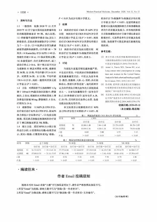 作者Email投稿须知