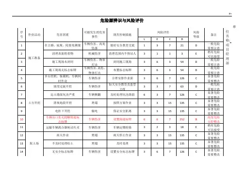 道路施工计划危险源辨识
