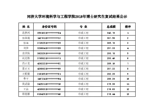 同济大学环境科学与工程学院2019年博士研究生复试结果公示