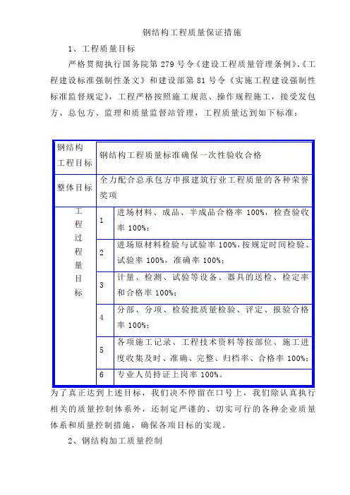 钢结构工程质量保证措施