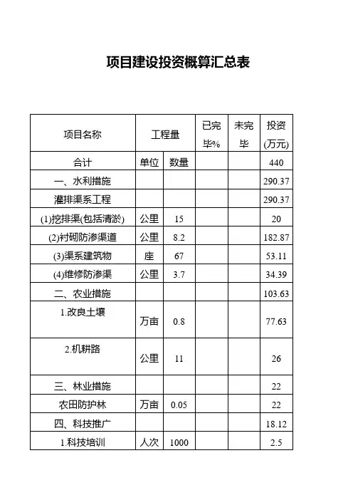 项目建设投资概算汇总表