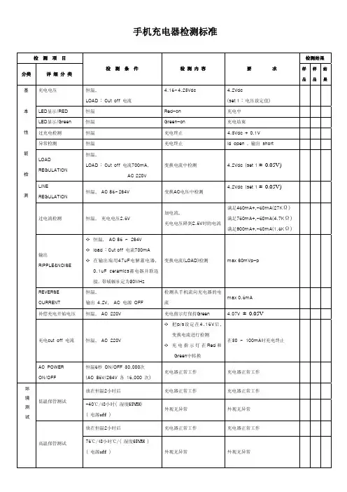 手机充电器检测标准