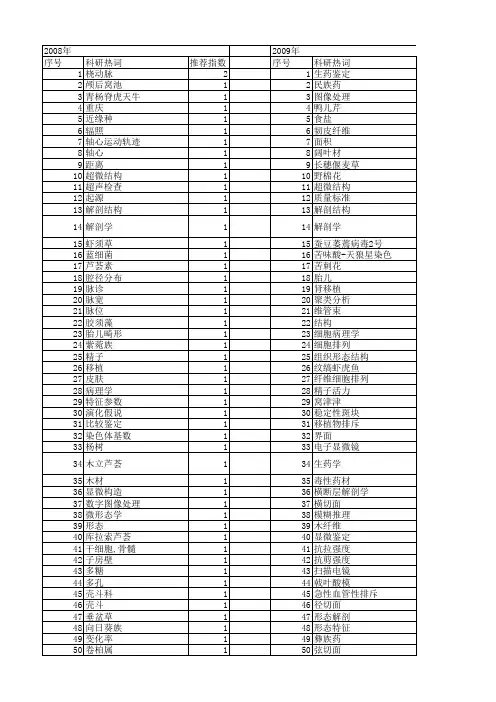 【国家自然科学基金】_横切面_基金支持热词逐年推荐_【万方软件创新助手】_20140802