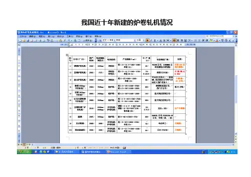 国内炉卷轧机情况